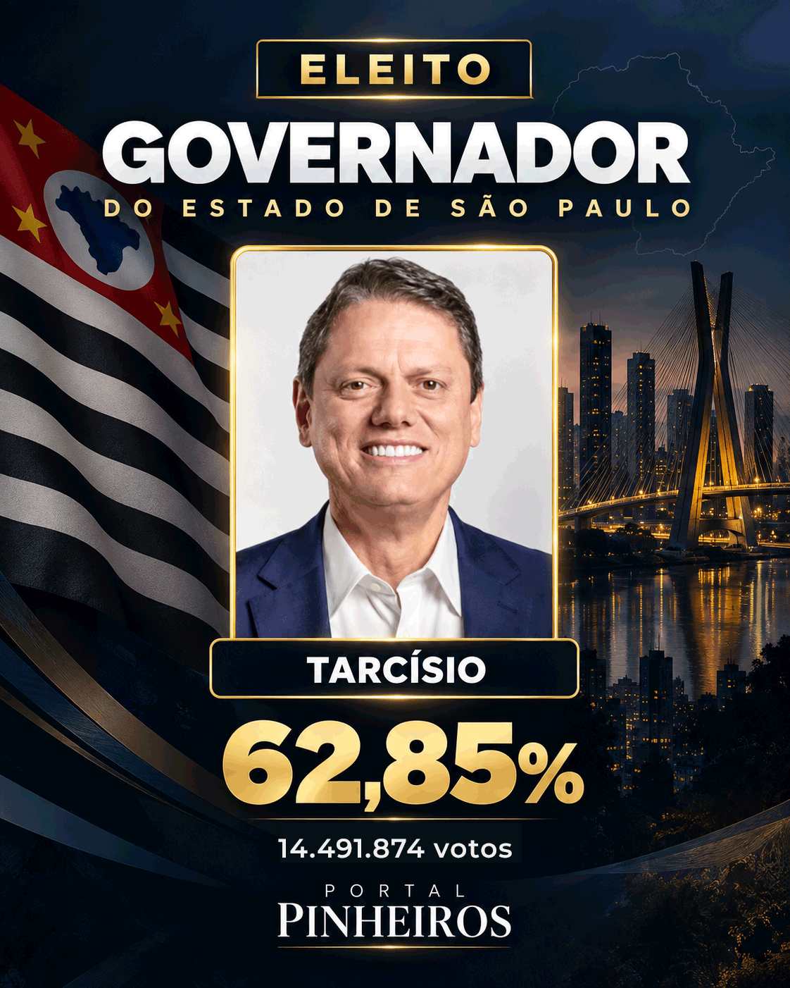 Tarcísio de Freitas reeleito governador de São Paulo nas eleições de 2026
